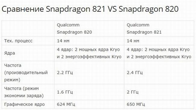 Snapdragon 821 03