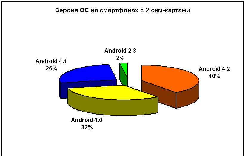 2sim2014-03-n