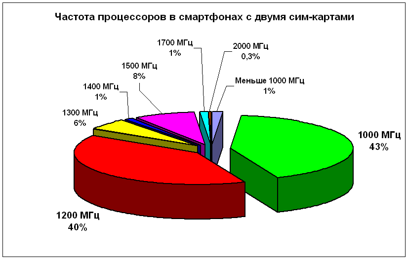 2sim2014-10