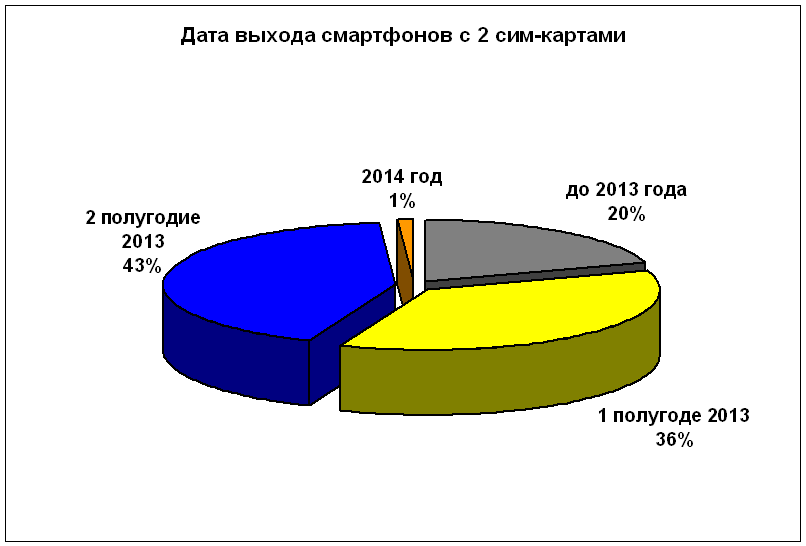 2sim2014-15-n