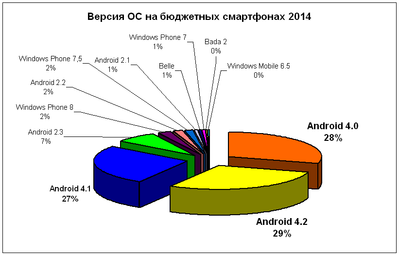 budget2014-04-os