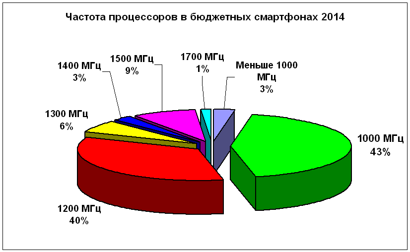 budget2014-14-frequency