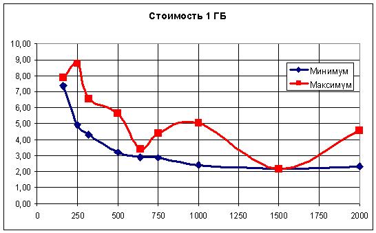 hdd3