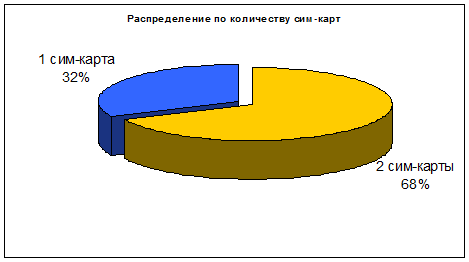 superbudzet-sim