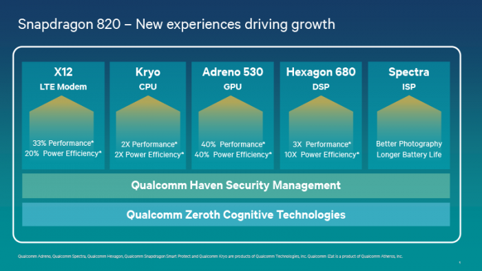 Qualcomm 820