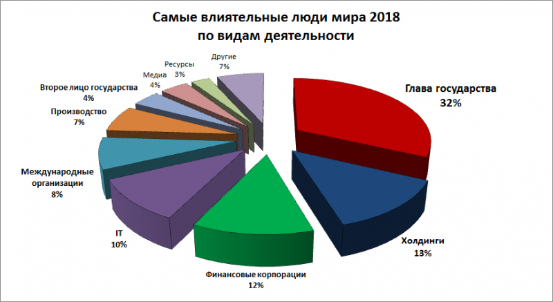 graph 01